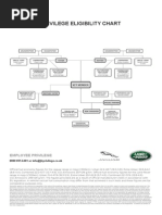 Download Privilege Eligibility Chart by Nathan Kumar SN237085163 doc pdf
