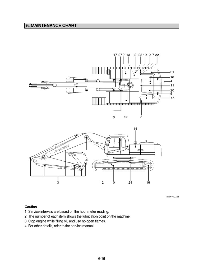 Maintenance Chart Overview | PDF | Business | Computers