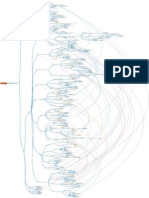 Principles of Management Mind Map