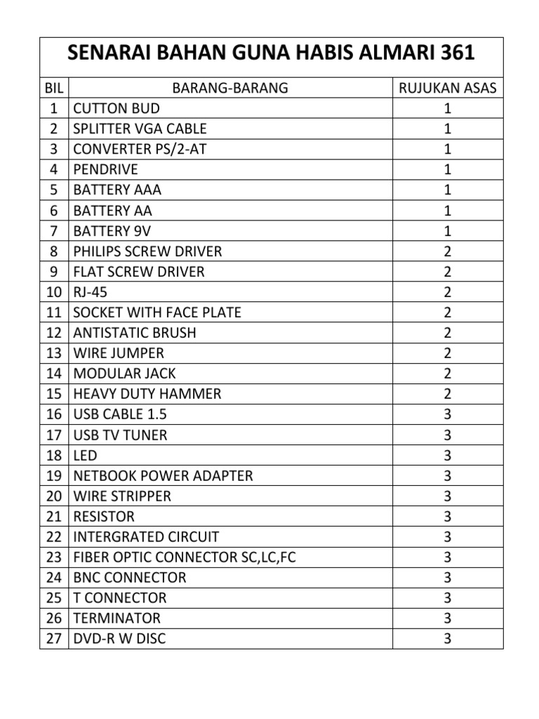 Senarai Bahan Guna Habis Almari 361 | PDF