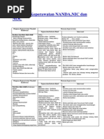 Download Diagnosa Keperawatan NANDA by Lestary Cyankcemuax SN237101513 doc pdf