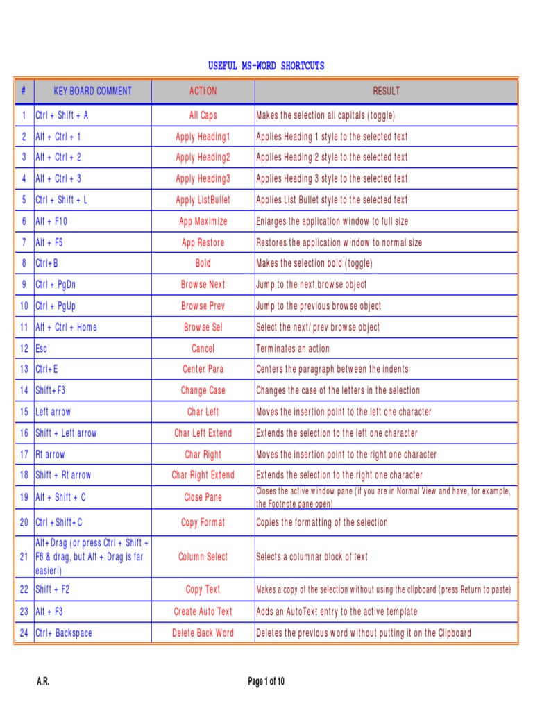 Essential MS Word Shortcut Keys | PDF | Microsoft Word | Control Key
