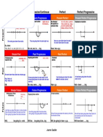 verb tense chart_2.pdf