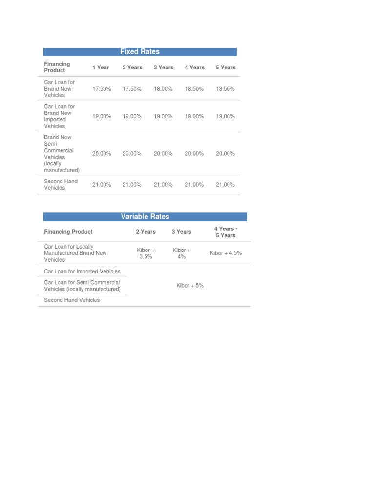 Fixed Rates Bank | PDF | Finance & Money Management | Law