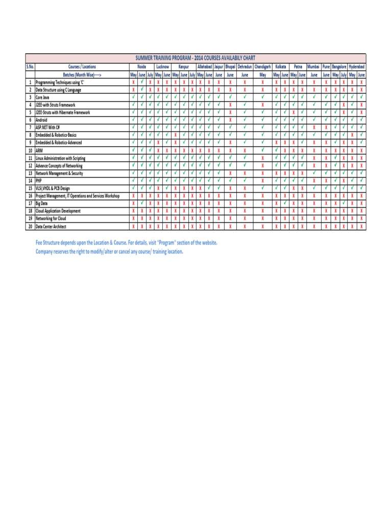 Summer Training Program - 2014 Courses Availabily Chart | PDF ...
