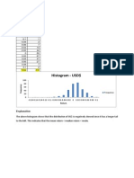 Histogram