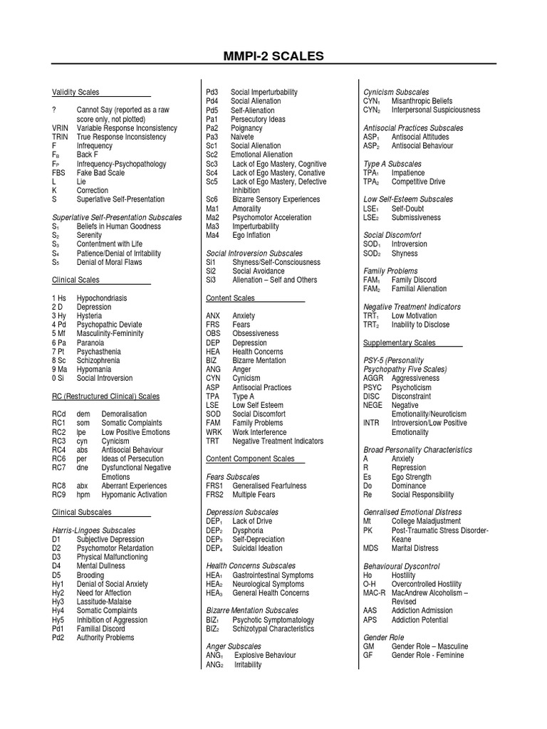 mmpi-2