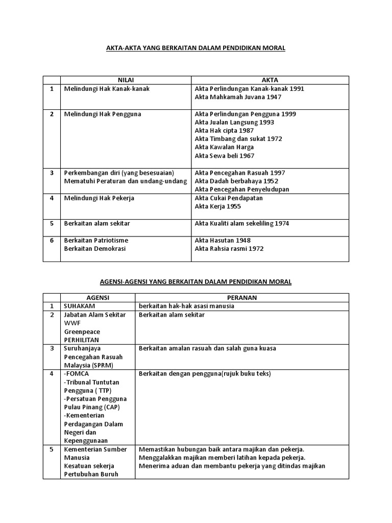 Akta Pendidikan Moral