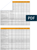 Consulta Rol de Procedimentos