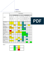 Matriz de Impacto Ambiental