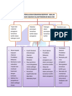 Thinking Maps