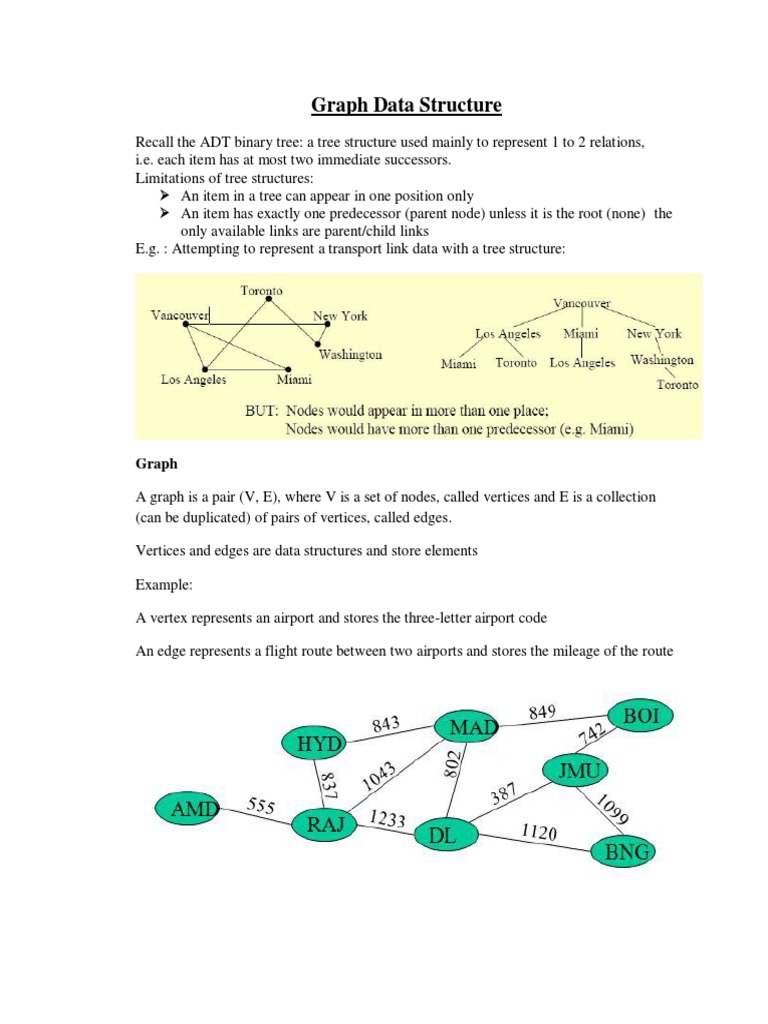 Graph Data Structure-Notes | PDF | Vertex (Graph Theory) | Graph Theory