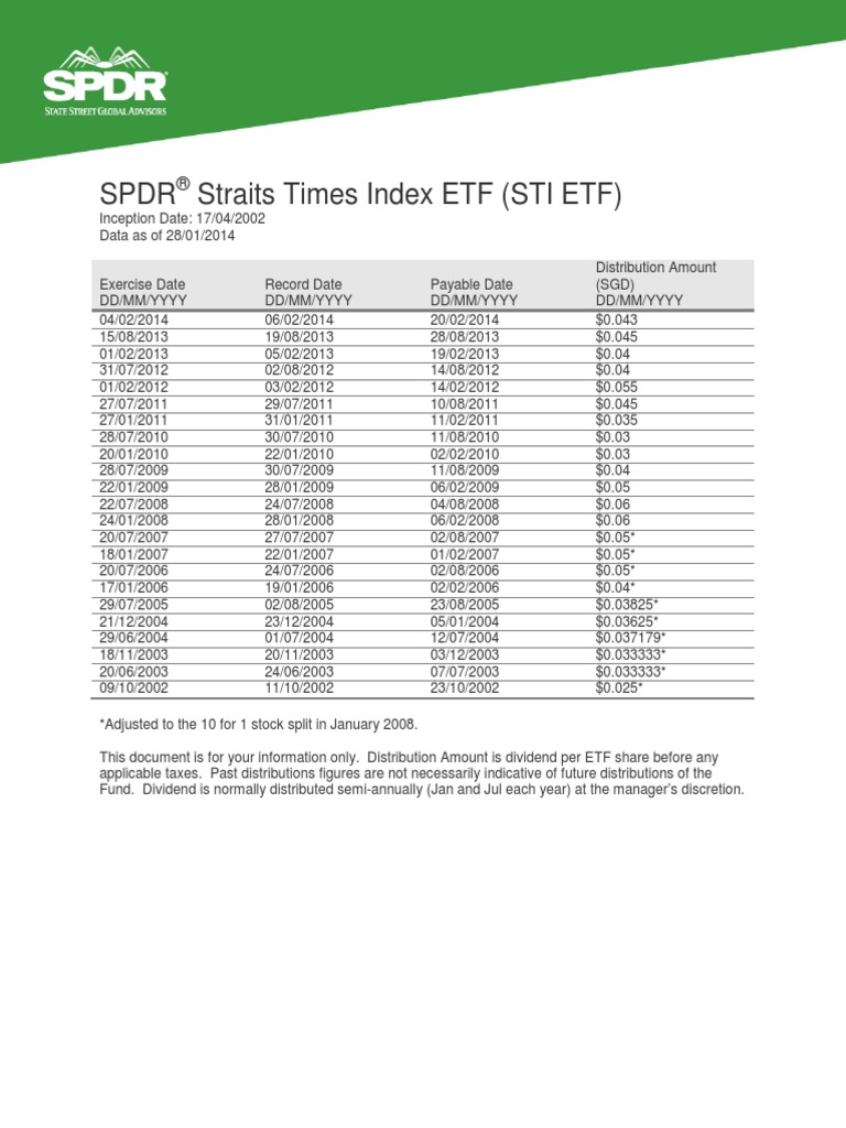 SPDR Straits Times Index ETF (STI ETF) | PDF
