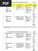 Tawaran Mengikuti Kursus Dalam Perkhidmatan Program Intervensi Tambah Opsyen Pito Pendidikan Khas Ambilan 2020 Pdf
