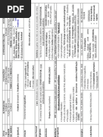Memorex Entidades da Administração Indireta