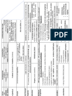 Memorex Entidades Da Administração Indireta