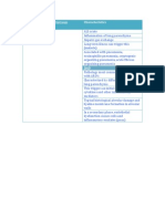 Acute Respiratory Distress Syndrome