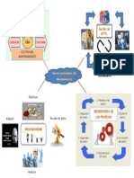 mapa mental de gestion de mantenimiento.docx