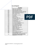 International Packaging Guidelines Fold Method Codes and Diagrams