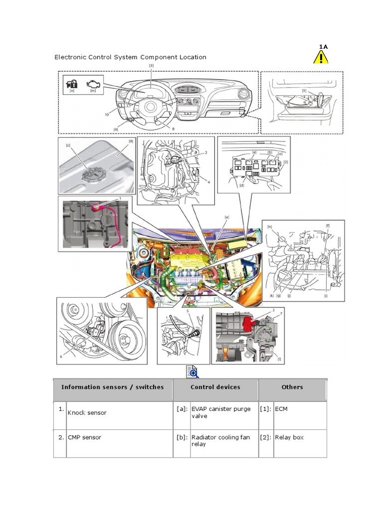 Electronic Control System Component Guide | PDF