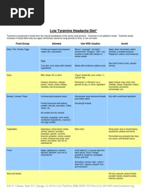 Low Tyramine Headache Diet From The National Headache Foundation Drink Fermentation In Food Processing