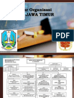 Struktur Organisasi Dinkes Jawa Timur