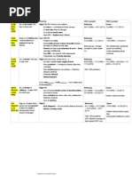 IB Geography Standard Level