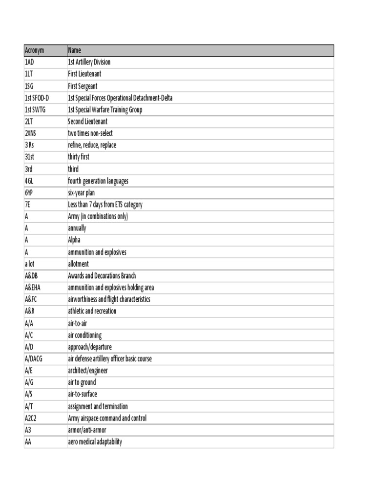 Hrc Masteracronymlist Army United States Army Anti Aircraft