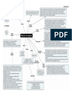 Mapa conceitual