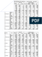 Districtwise Fertlizer Status as on 10-03-2014
