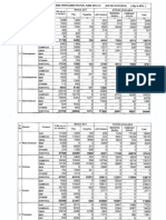 Districtwise Fertlizer Status As On 10-03-2014