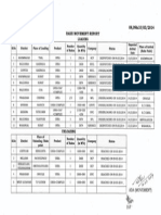 Fertlizer Rakemovement Report of 10-03-2014