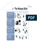 wireless office