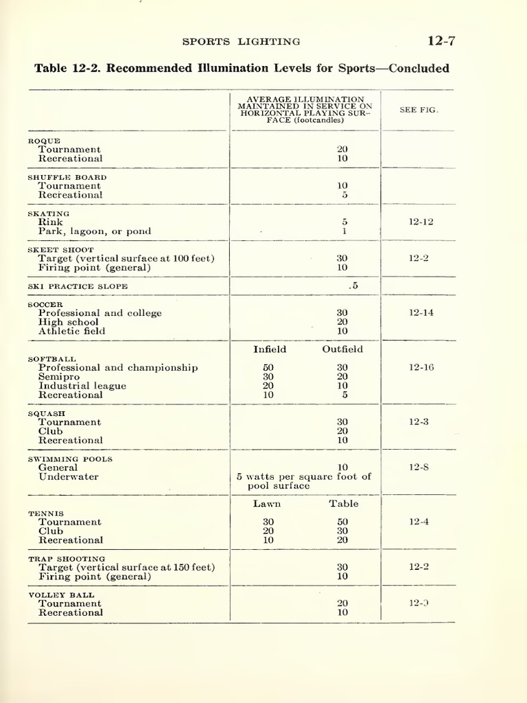Sports Lighting Illumination Standards | PDF