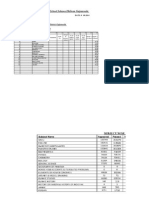 Metric Result 2014 Teacher Wise