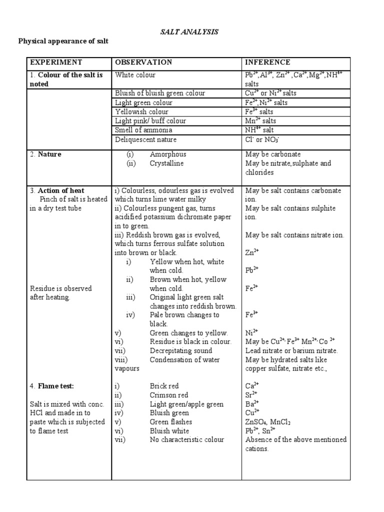 Practical - Inorganic | Salt (Chemistry) | Sets Of Chemical Elements