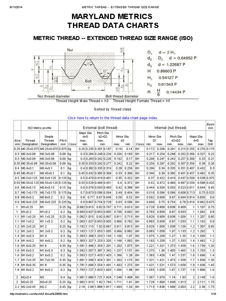 Metric Thread Extended Thread Size Range