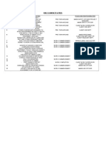 HSE Flow Activities Roles Responsibilities