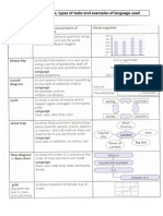 Tasks & Visual Organisers