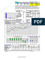 Time Series Data Visualization of Synchronoss Technologies Financial Metrics