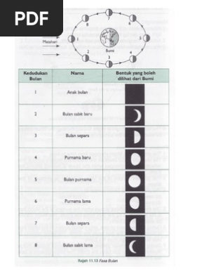 Nota Sains Tahun 5 Bumi Bulan Matahari Pdf