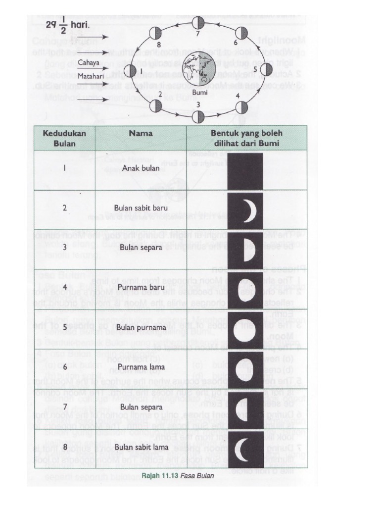 Nota Sains Tahun 5 Bumi Bulan Matahari