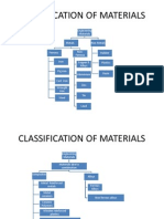 Engg Materials