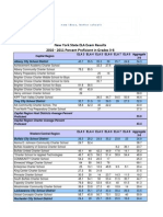 2010-2011 NYS ELA 3-8 Exam Scores