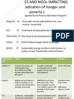 Corporates and Ngos Impacting Mdg-1(Eradication of Hunger And