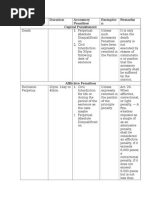 Classification of Penalties