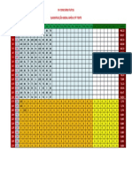 Classificação Geral após o 9º Teste