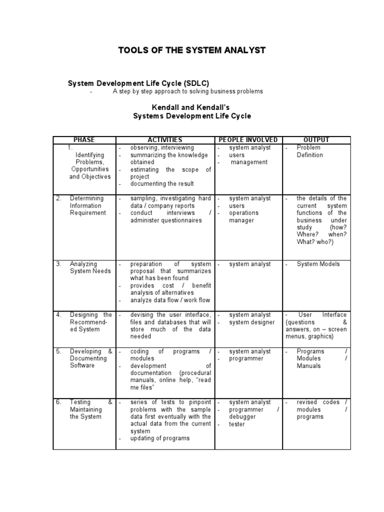System Analyst Tools and Techniques | PDF | Software Development ...