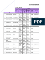 Data Air Minum Kota Jambi