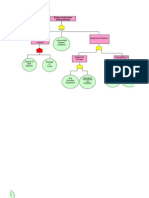 2E7106 Fault Tree Analysis Template in Excel